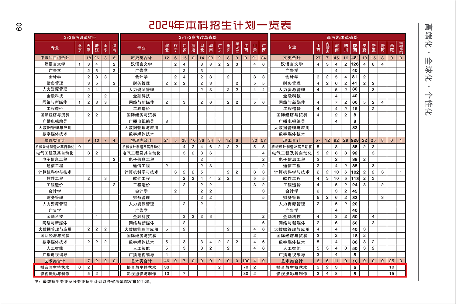 2024西安工商学院艺术类招生计划-各专业招生人数是多少