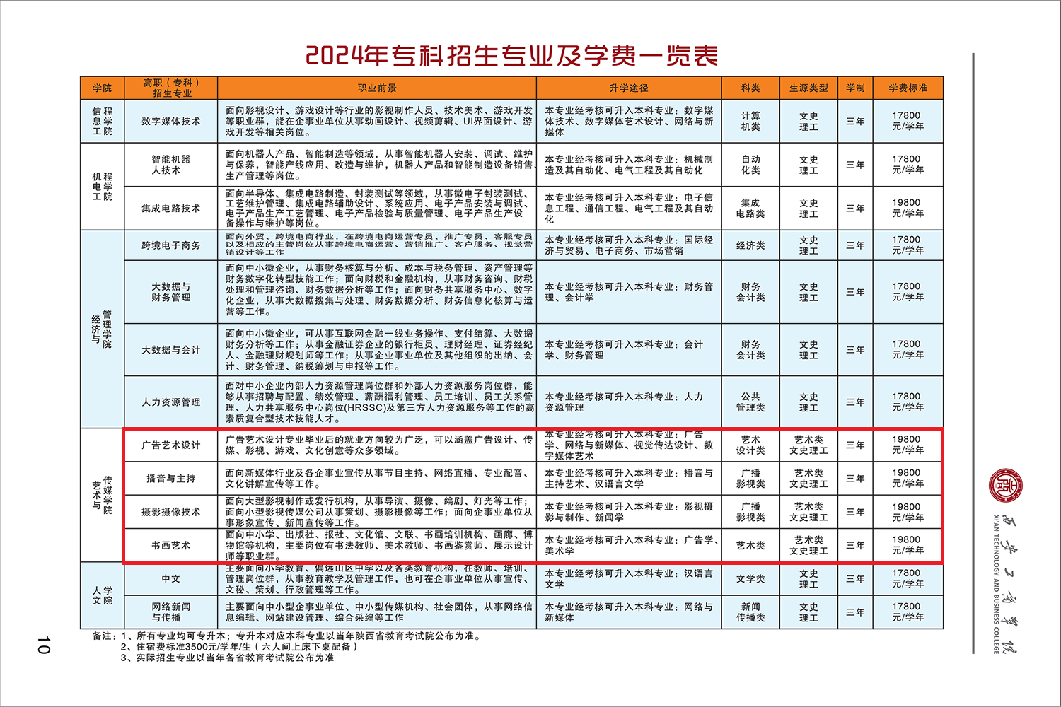 2024西安工商半岛在线注册艺术类学费多少钱一年-各专业收费标准