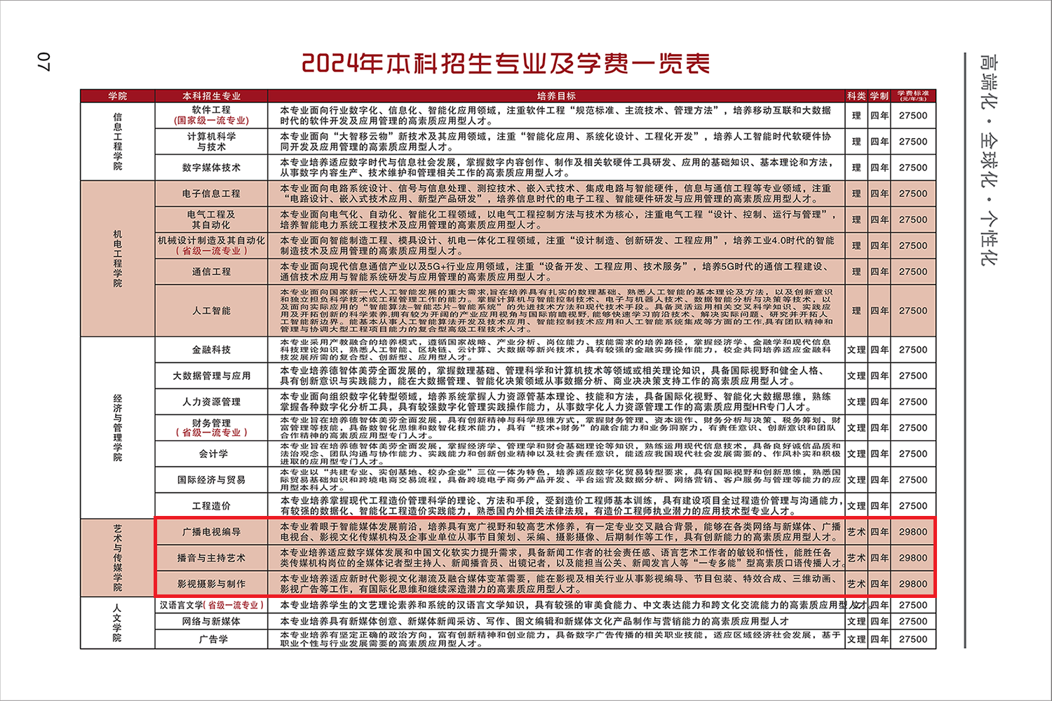 2024西安工商半岛在线注册艺术类学费多少钱一年-各专业收费标准