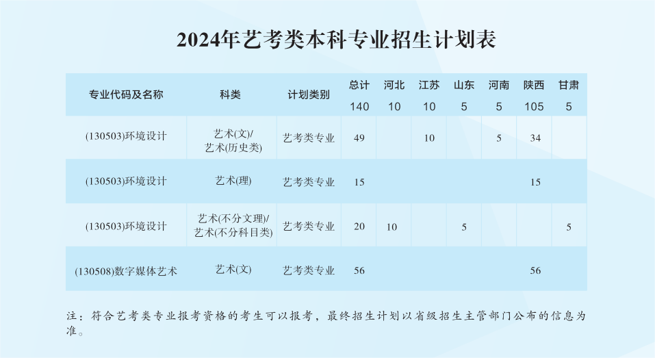 2024西安财经大学艺术类招生计划-各专业招生人数是多少