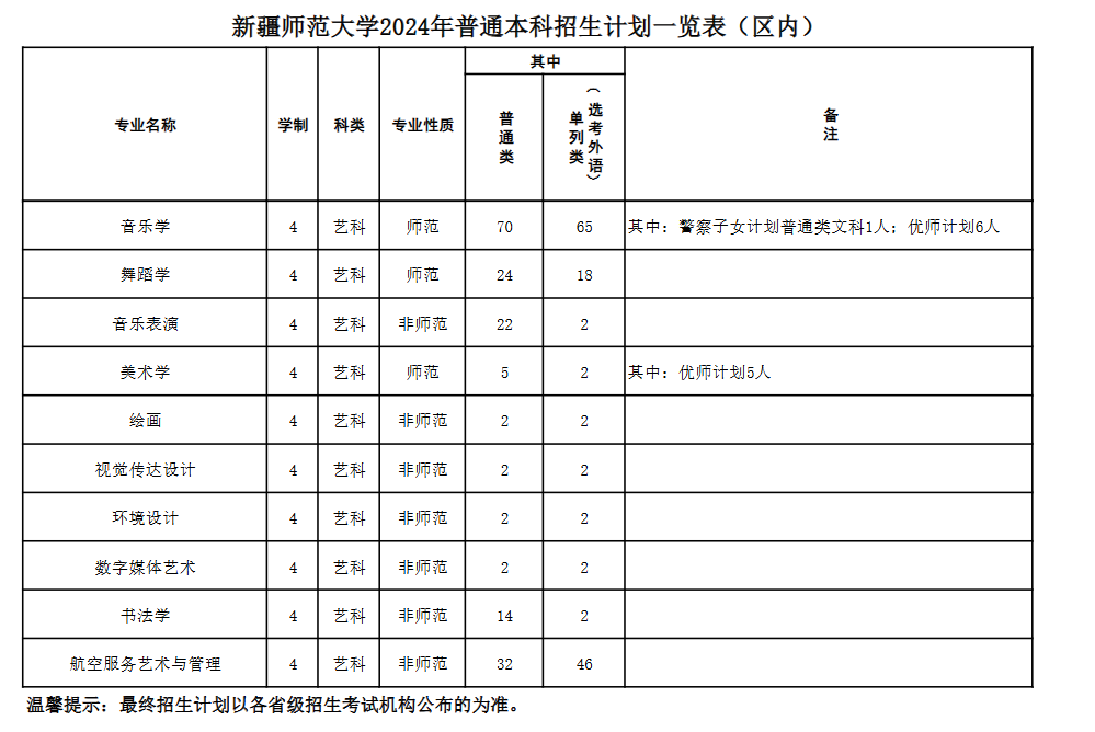 2024新疆师范大学艺术类招生计划-各专业招生人数是多少