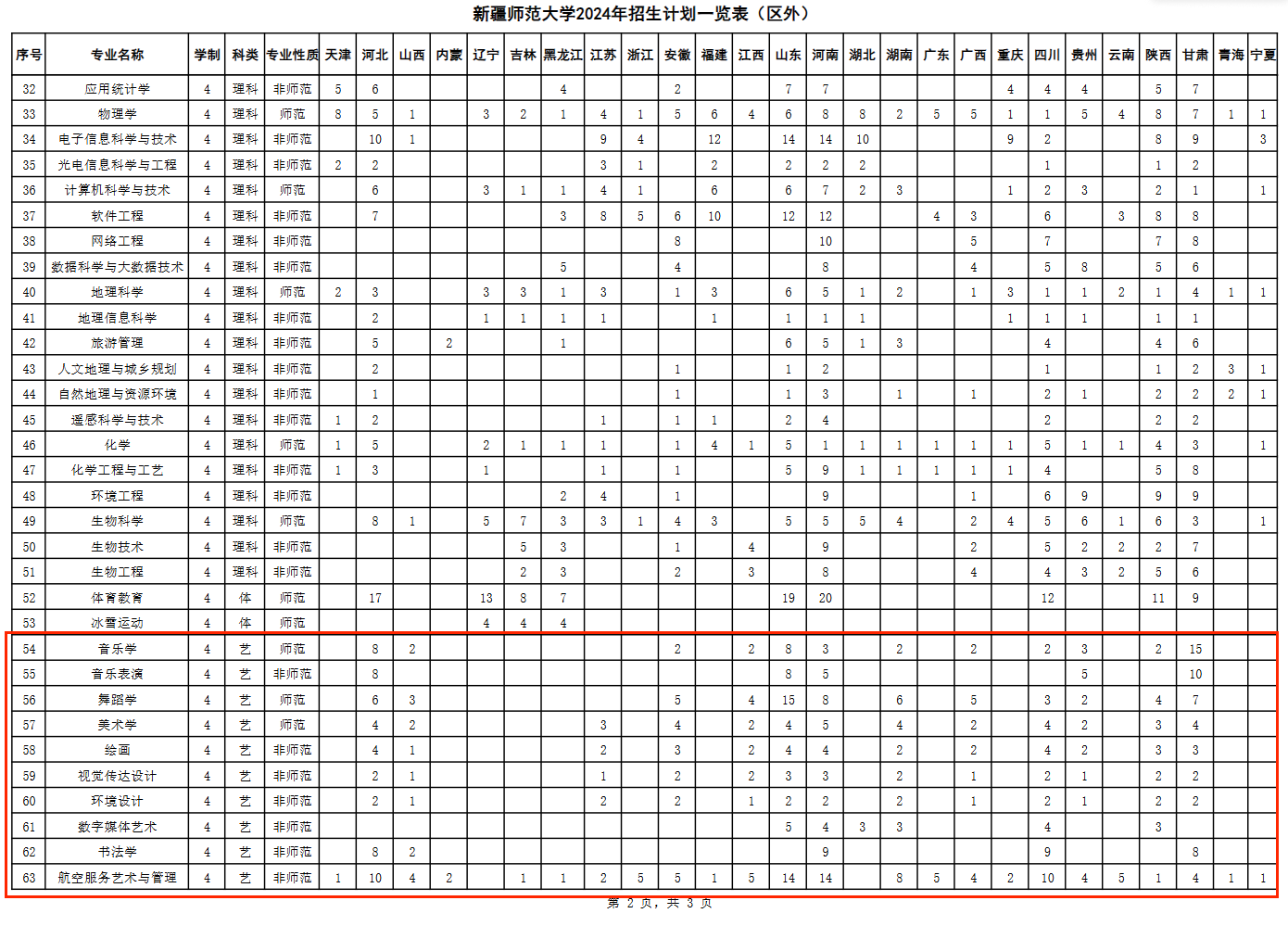 2024新疆师范大学艺术类招生计划-各专业招生人数是多少