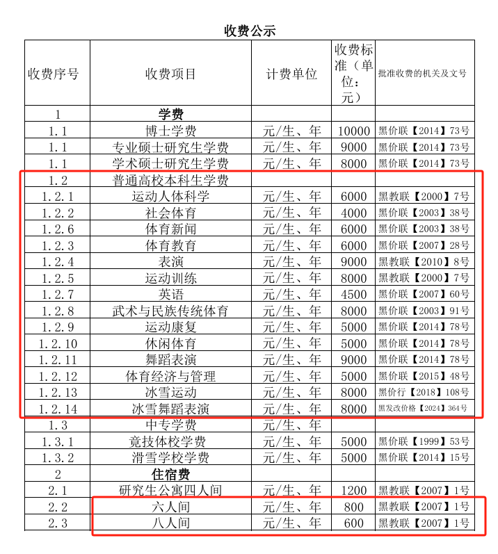 2024哈尔滨体育学院学费多少钱一年-各专业收费标准