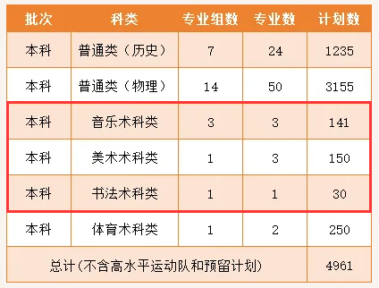 2024韩山师范半岛在线注册艺术类招生计划-各专业招生人数是多少