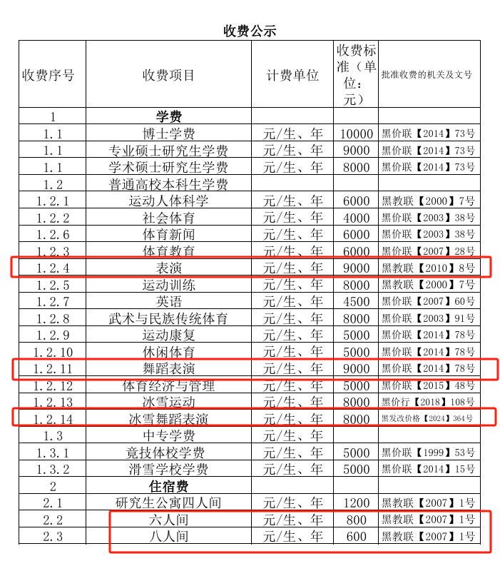 2024哈尔滨体育半岛在线注册艺术类学费多少钱一年-各专业收费标准