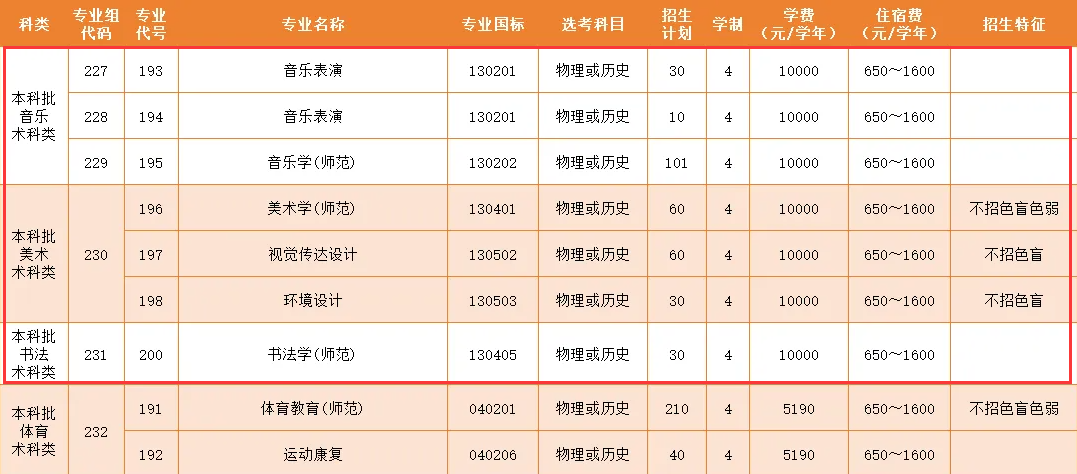 2024韩山师范半岛在线注册艺术类招生计划-各专业招生人数是多少