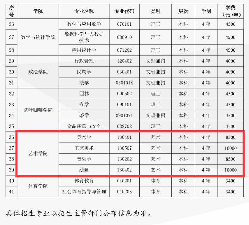 2024普洱半岛在线注册艺术类学费多少钱一年-各专业收费标准