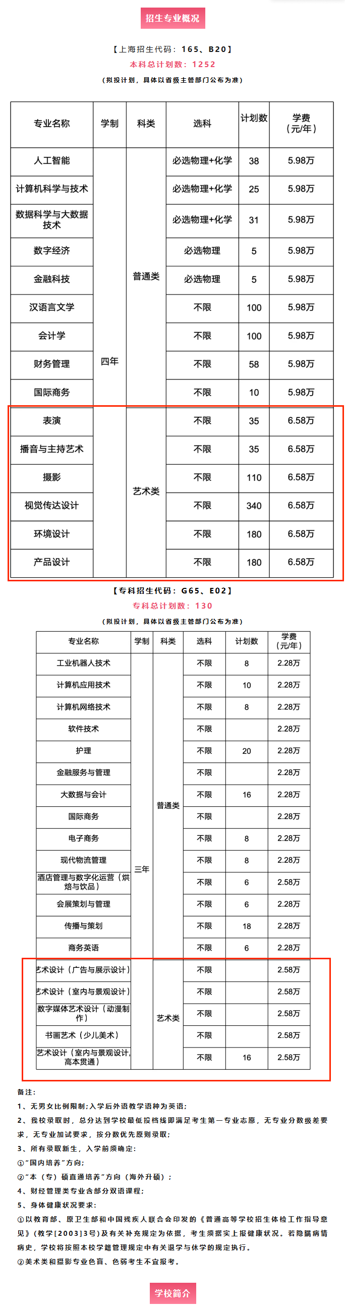 2024上海立达半岛在线注册艺术类招生计划-各专业招生人数是多少