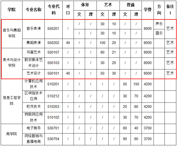 2024信阳艺术职业半岛在线注册艺术类招生计划-各专业招生人数是多少