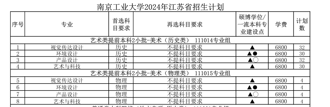 南京工业大学艺术类专业有哪些？