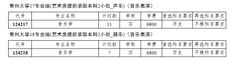 常州大学艺术类专业有哪些？