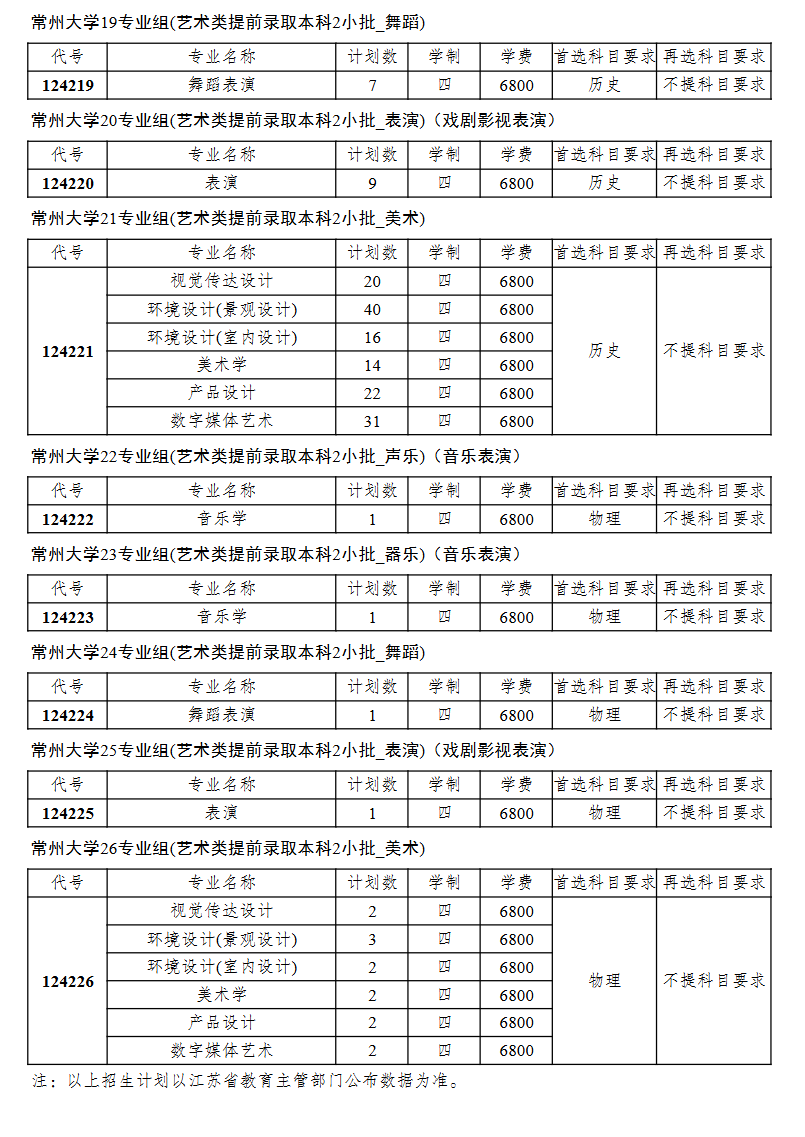 2024常州大学艺术类招生计划-各专业招生人数是多少