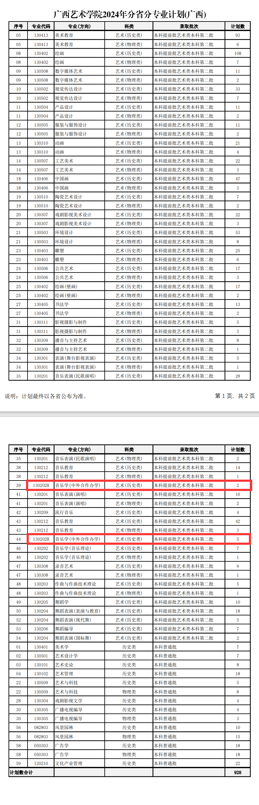 2024广西艺术学院中外合作办学招生计划-各专业招生人数是多少