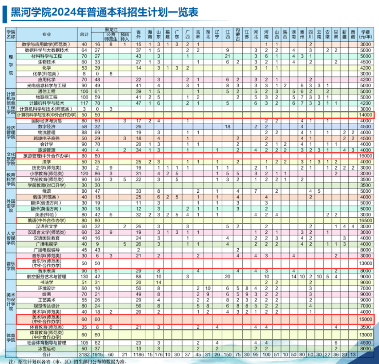 2024黑河学院中外合作办学学费多少钱一年-各专业收费标准