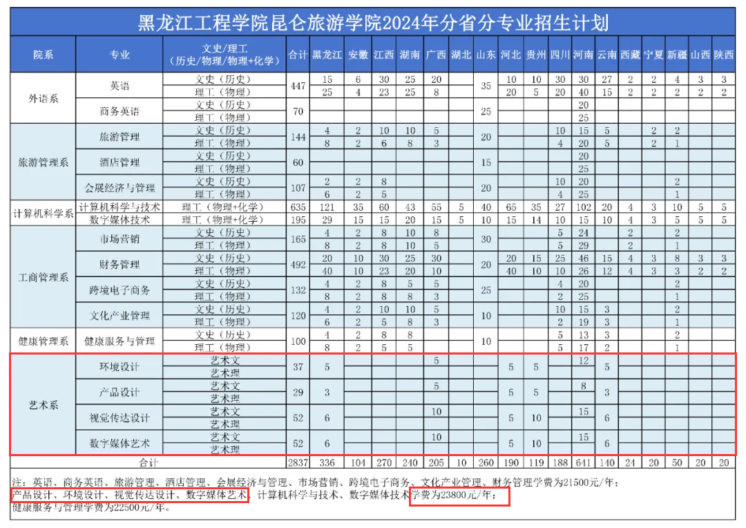 2024黑龙江工程半岛在线注册昆仑旅游半岛在线注册艺术类学费多少钱一年-各专业收费标准