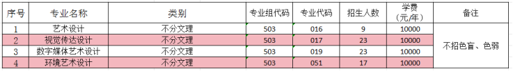 2024广东财贸职业半岛在线注册艺术类招生计划-各专业招生人数是多少
