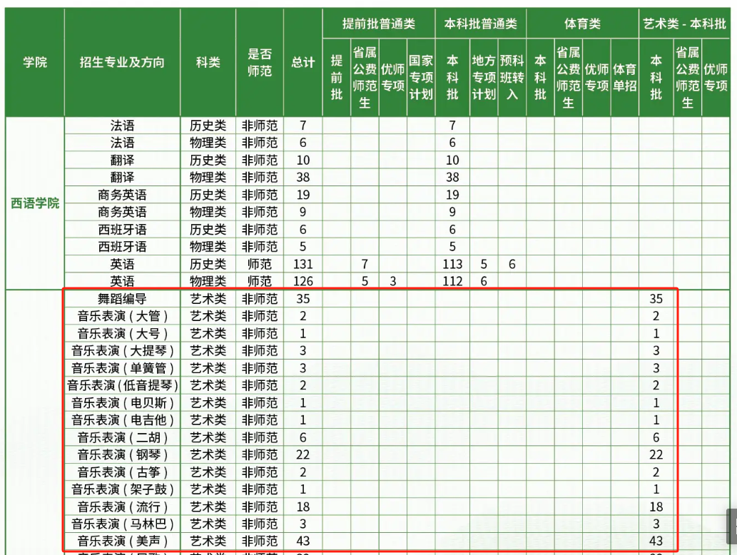 哈尔滨师范大学艺术类专业有哪些？