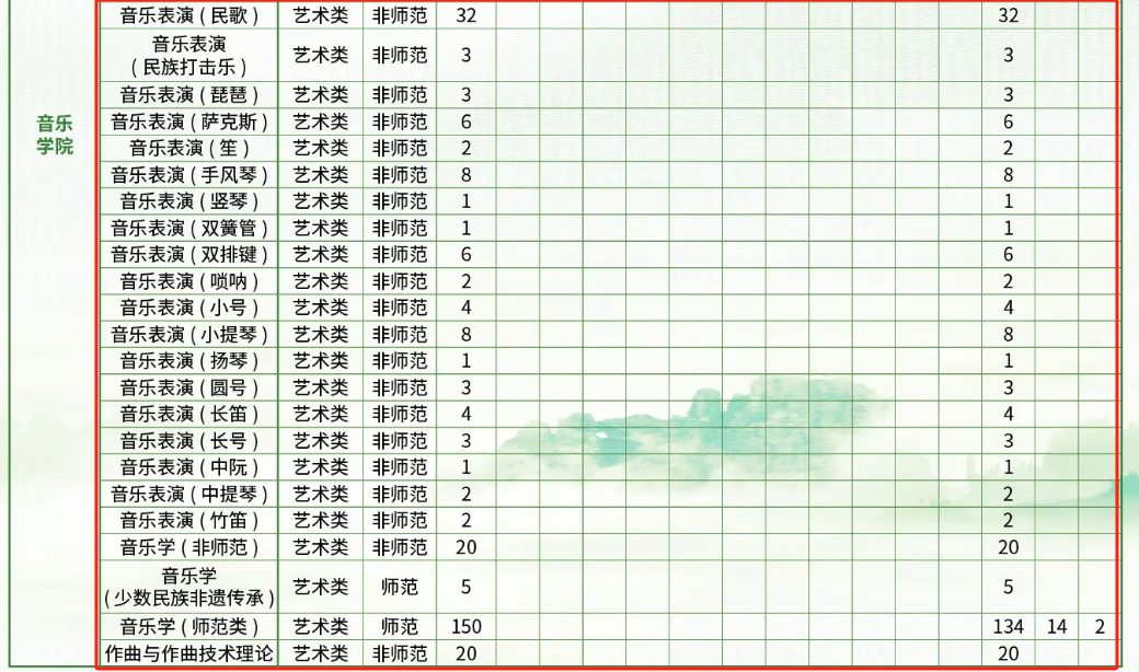 哈尔滨师范大学艺术类专业有哪些？