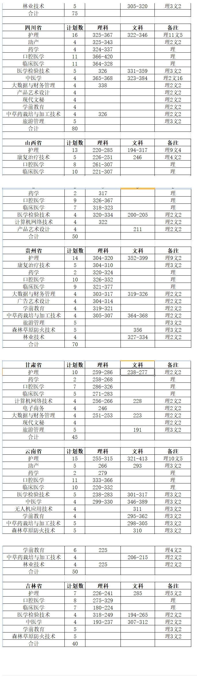 2023大兴安岭职业半岛在线注册录取分数线（含2022年）