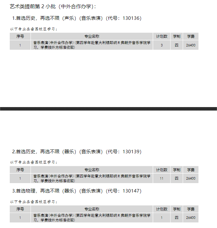 2024南通大学中外合作办学招生计划-各专业招生人数是多少