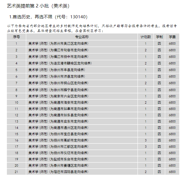 南通大学艺术类专业有哪些？