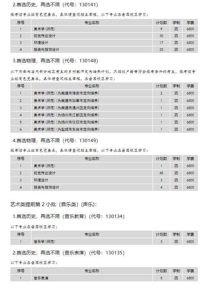 2024南通大学艺术类招生计划-各专业招生人数是多少