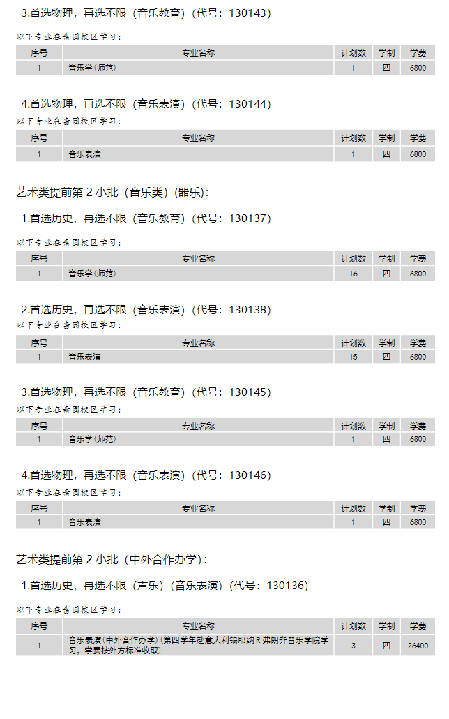 南通大学艺术类专业有哪些？