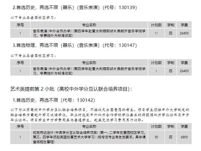 2024南通大学艺术类招生计划-各专业招生人数是多少