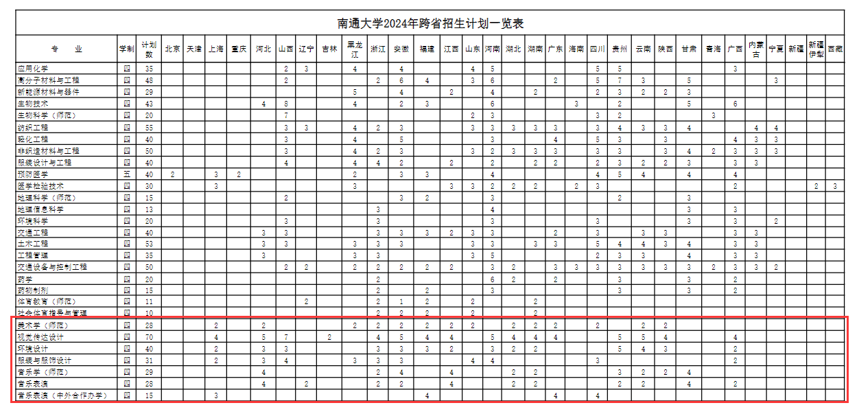 2024南通大学艺术类招生计划-各专业招生人数是多少