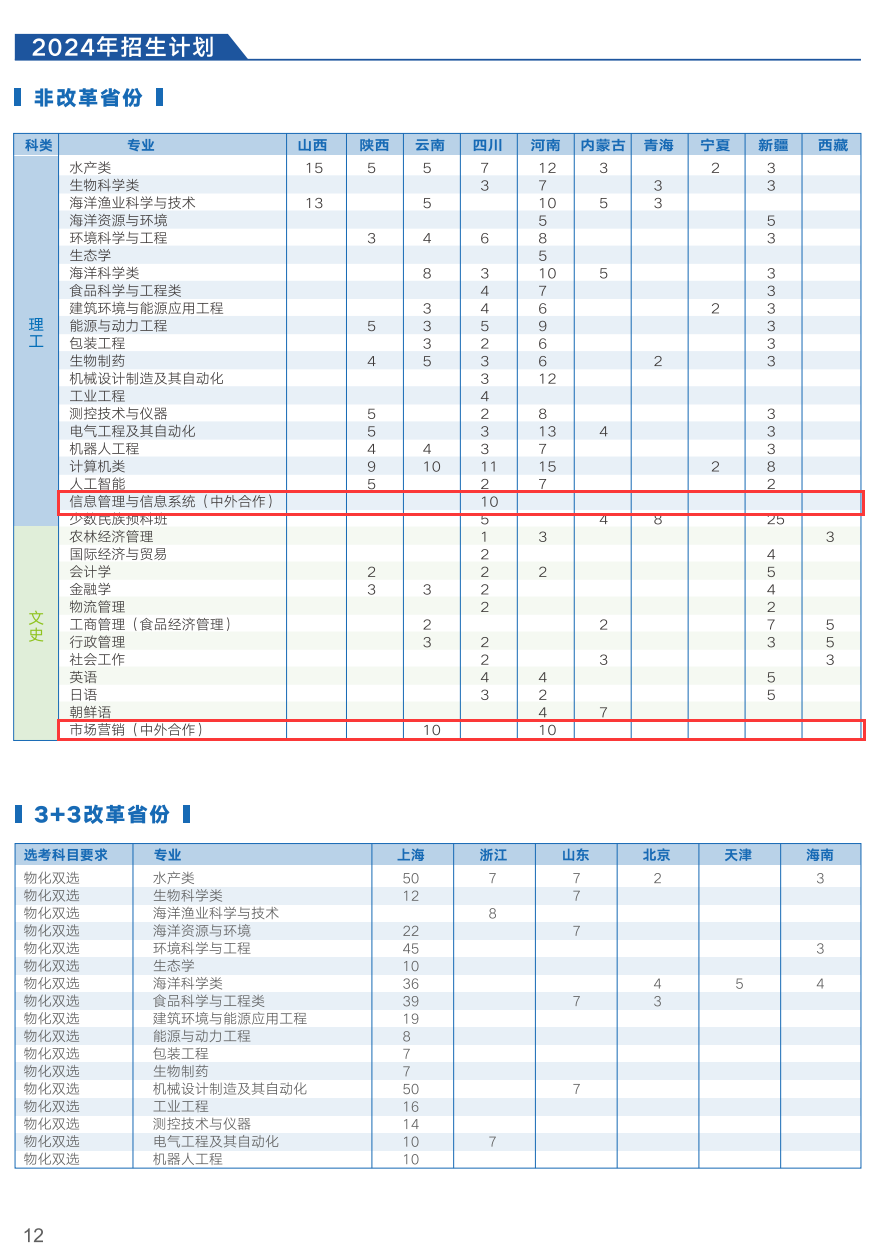 2024上海海洋大学中外合作办学招生计划-各专业招生人数是多少