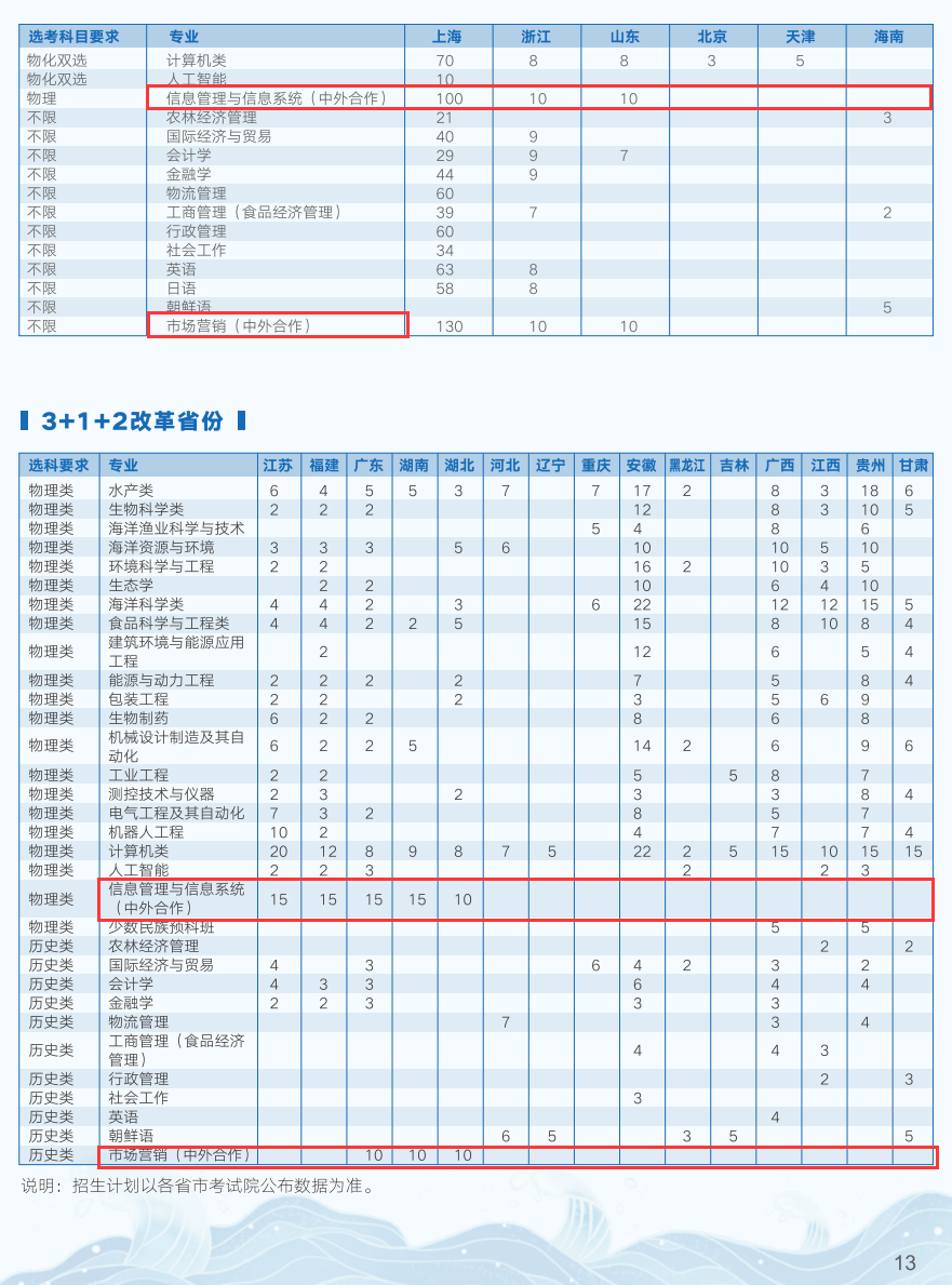 2024上海海洋大学中外合作办学招生计划-各专业招生人数是多少