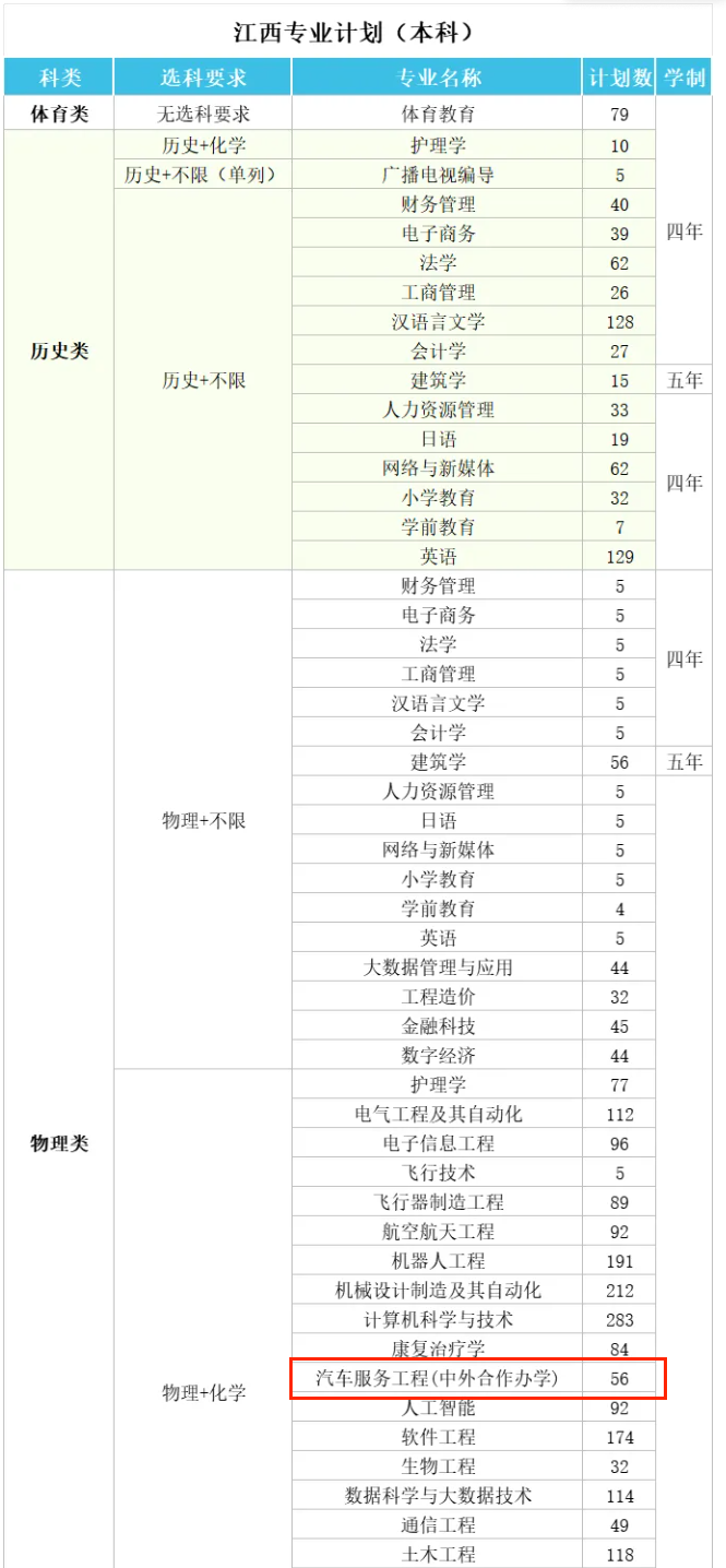 2024南昌理工半岛在线注册中外合作办学招生计划-各专业招生人数是多少