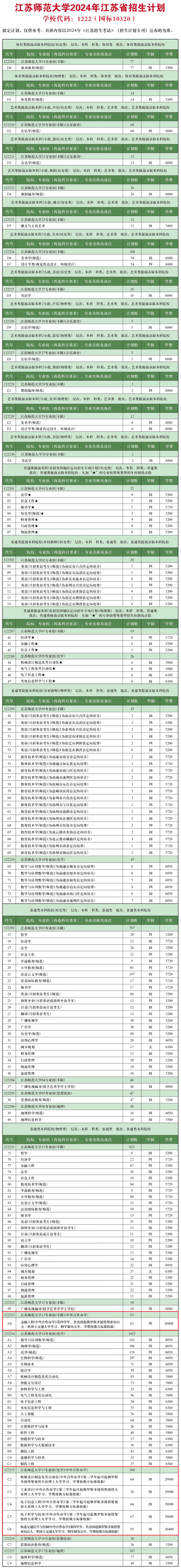 江苏师范大学中外合作办学专业有哪些？