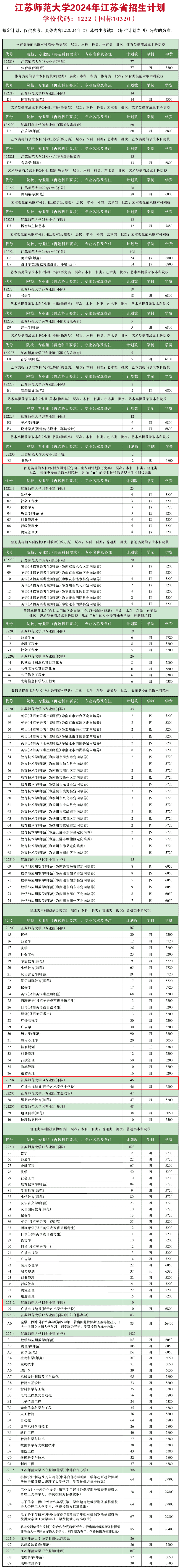 2024江苏师范大学艺术类招生计划-各专业招生人数是多少