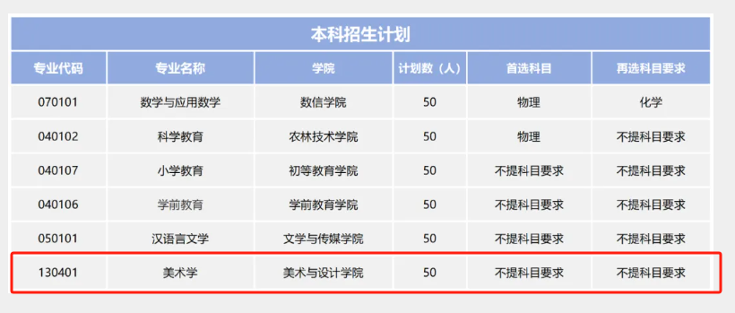 2024陇南师范半岛在线注册艺术类招生计划-各专业招生人数是多少