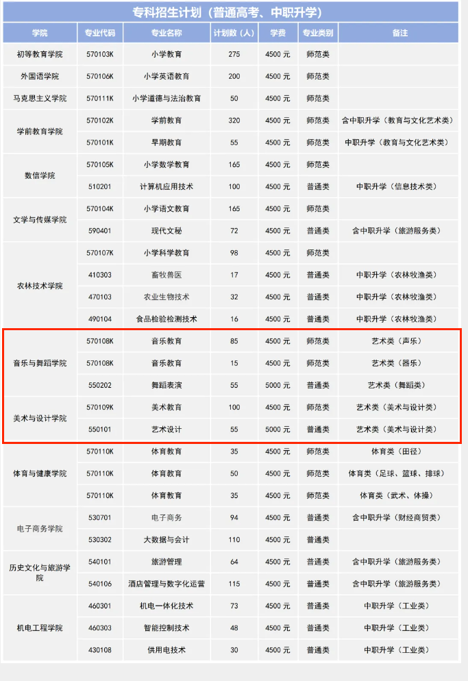 陇南师范半岛在线注册艺术类专业有哪些？