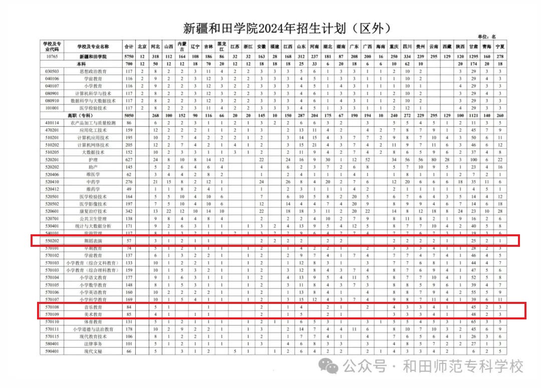 2024新疆和田学院艺术类招生计划-各专业招生人数是多少