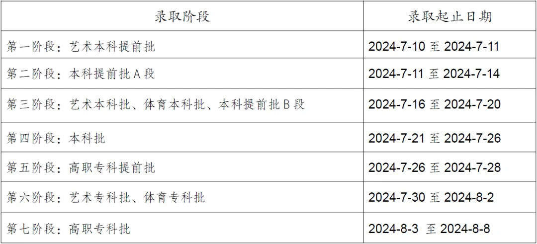 2024重庆高考录取状态查询入口（本科+专科）
