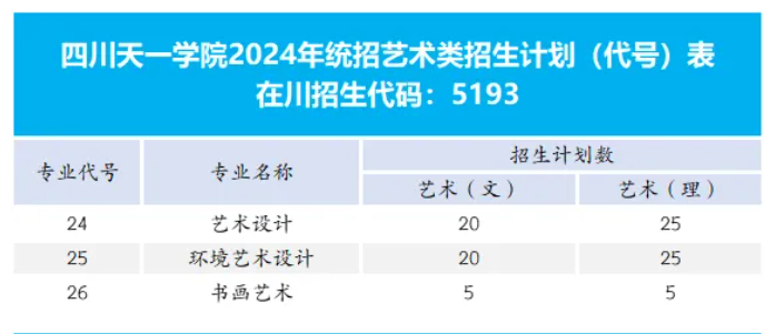 2024民办四川天一半岛在线注册艺术类招生计划-各专业招生人数是多少