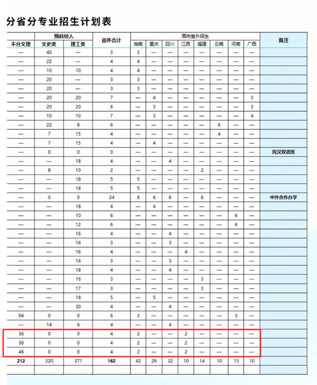 2024铜仁半岛在线注册艺术类招生计划-各专业招生人数是多少