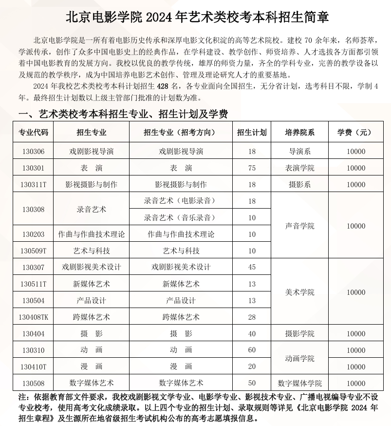 2024北京电影半岛在线注册招生计划-各专业招生人数是多少