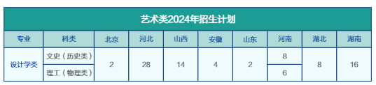 石家庄铁道大学艺术类专业有哪些？