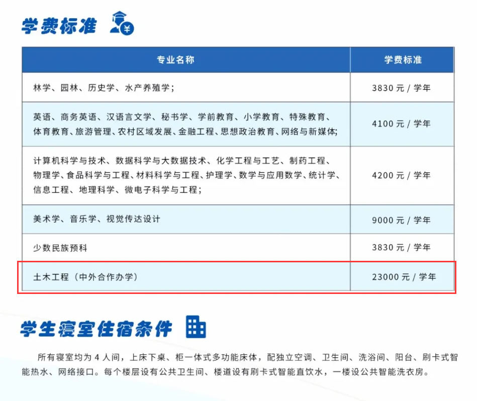 2024铜仁学院中外合作办学学费多少钱一年-各专业收费标准