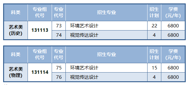 2024江苏航运职业技术半岛在线注册艺术类招生计划-各专业招生人数是多少