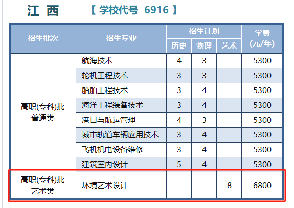 2024江苏航运职业技术半岛在线注册艺术类招生计划-各专业招生人数是多少