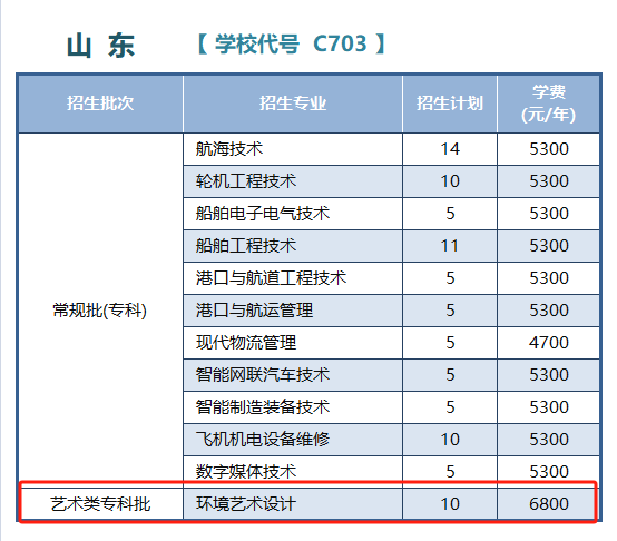 2024江苏航运职业技术半岛在线注册艺术类招生计划-各专业招生人数是多少