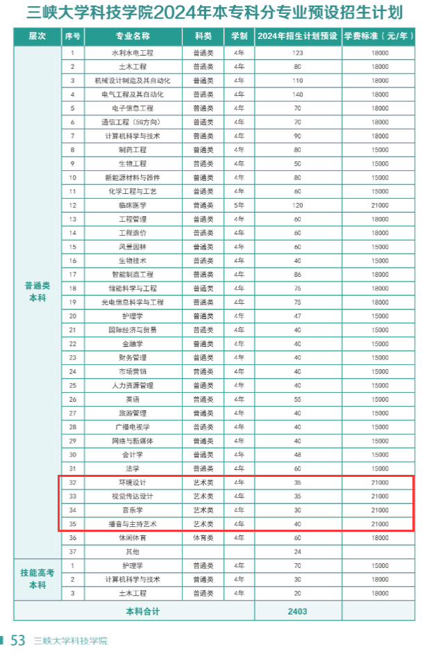 2024三峡大学科技半岛在线注册艺术类学费多少钱一年-各专业收费标准