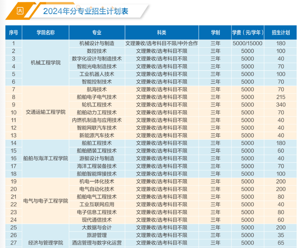 2024武汉船舶职业技术半岛在线注册学费多少钱一年-各专业收费标准