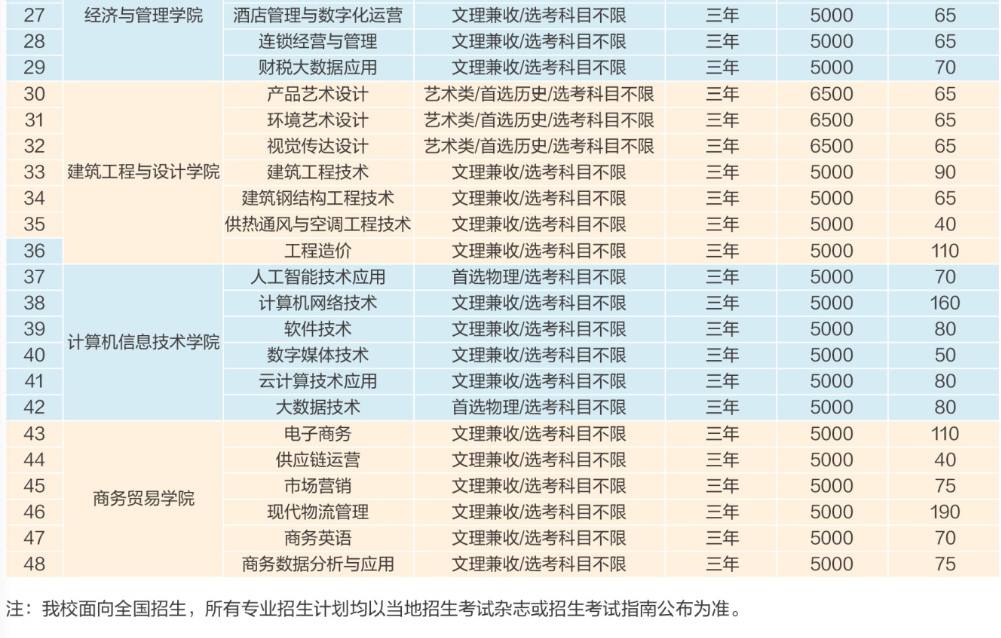 2024武汉船舶职业技术学院学费多少钱一年-各专业收费标准