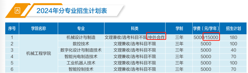 2024武汉船舶职业技术半岛在线注册中外合作办学学费多少钱一年-各专业收费标准